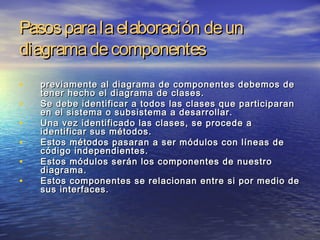 Pasosparalaelaboración deunPasosparalaelaboración deun
diagramadecomponentesdiagramadecomponentes
• previamente al diagrama de componentes debemos depreviamente al diagrama de componentes debemos de
tener hecho el diagrama de clases.tener hecho el diagrama de clases.
• Se debe identificar a todos las clases que participaranSe debe identificar a todos las clases que participaran
en el sistema o subsistema a desarrollar.en el sistema o subsistema a desarrollar.
• Una vez identificado las clases, se procede aUna vez identificado las clases, se procede a
identificar sus métodos.identificar sus métodos.
• Estos métodos pasaran a ser módulos con líneas deEstos métodos pasaran a ser módulos con líneas de
código independientes.código independientes.
• Estos módulos serán los componentes de nuestroEstos módulos serán los componentes de nuestro
diagrama.diagrama.
• Estos componentes se relacionan entre si por medio deEstos componentes se relacionan entre si por medio de
sus interfaces.sus interfaces.
 