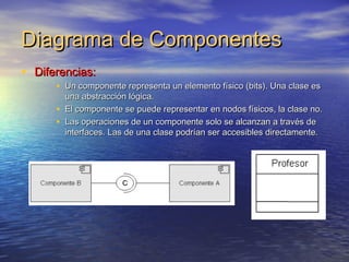 Diagrama de ComponentesDiagrama de Componentes
• Diferencias:Diferencias:
• Un componente representa un elemento físico (bits). Una clase esUn componente representa un elemento físico (bits). Una clase es
una abstracción lógica.una abstracción lógica.
• El componente se puede representar en nodos físicos, la clase no.El componente se puede representar en nodos físicos, la clase no.
• Las operaciones de un componente solo se alcanzan a través deLas operaciones de un componente solo se alcanzan a través de
interfaces. Las de una clase podrían ser accesibles directamente.interfaces. Las de una clase podrían ser accesibles directamente.
 