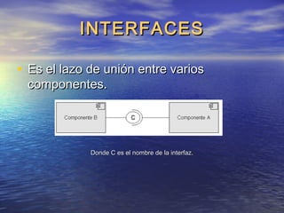 INTERFACESINTERFACES
• Es el lazo de unión entre variosEs el lazo de unión entre varios
componentes.componentes.
Donde C es el nombre de la interfaz.Donde C es el nombre de la interfaz.
 