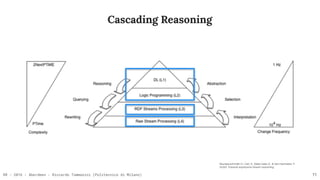 RR - 2016 - Aberdeen - Riccardo Tommasini (Politecnico di Milano)
Cascading Reasoning
11
Stuckenschmidt, H., Ceri, S., Della Valle, E., & Van Harmelen, F.
(2010). Towards expressive stream reasoning
 