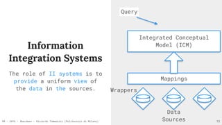 RR - 2016 - Aberdeen - Riccardo Tommasini (Politecnico di Milano)
Information
Integration Systems
The role of II systems is to
provide a uniform view of
the data in the sources.
13
Integrated Conceptual
Model (ICM)
Mappings
Data 
Sources
Query
Wrappers
 