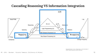RR - 2016 - Aberdeen - Riccardo Tommasini (Politecnico di Milano)
Cascading Reasoning VS Information Integration
15
Stuckenschmidt, H., Ceri, S., Della Valle, E., & Van Harmelen, F.
(2010). Towards expressive stream reasoning
z
ICM
z
Wrapping
z
Mapping
 