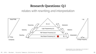 RR - 2016 - Aberdeen - Riccardo Tommasini (Politecnico di Milano)
Research Questions: Q.1
19
Stuckenschmidt, H., Ceri, S., Della Valle, E., & Van Harmelen, F.
(2010). Towards expressive stream reasoning
Q.1
relates with rewriting and interpretation
 
