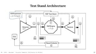 RR - 2016 - Aberdeen - Riccardo Tommasini (Politecnico di Milano)
Test Stand Architecture
29
 
