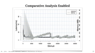 RR - 2016 - Aberdeen - Riccardo Tommasini (Politecnico di Milano)
Comparative Analysis Enabled
31
 