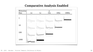 RR - 2016 - Aberdeen - Riccardo Tommasini (Politecnico di Milano)
Comparative Analysis Enabled
32
 