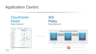 Application Centric
CloudCenter
Model
Based Approach
ACI
Policy
Based Approach
Application Network Profile
Contract Contract
End-point
Group
End-point
Group
End-point
Group
VMVMVM
Tier3Tier2Tier1
 