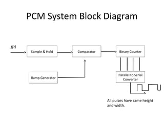 PCM System Block Diagram
Sample & Hold Comparator
Ramp Generator
Binary Counter
Parallel to Serial
Converter
All pulses have same height
and width.
f(t)
 