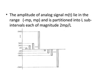 • The amplitude of analog signal m(t) lie in the
range (-mp, mp) and is partitioned into L sub-
intervals each of magnitude 2mp/L
 