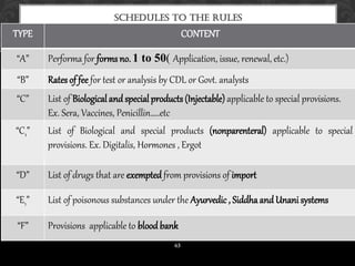 Dc Reg Rules.pdf D & C ACT 1940 AND RULES 1945 | PDF