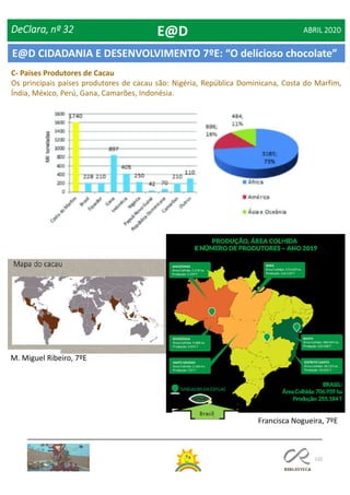132
C- Países Produtores de Cacau
Os principais países produtores de cacau são: Nigéria, República Dominicana, Costa do Marfim,
Índia, México, Perú, Gana, Camarões, Indonésia.
Francisca Nogueira, 7ºE
M. Miguel Ribeiro, 7ºE
DeClara, nº 32 ABRIL 2020E@D
E@D CIDADANIA E DESENVOLVIMENTO 7ºE: “O delicioso chocolate”
 