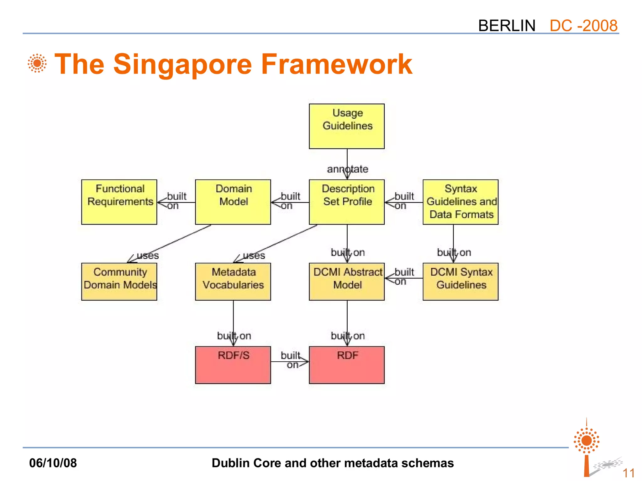 The Singapore Framework 