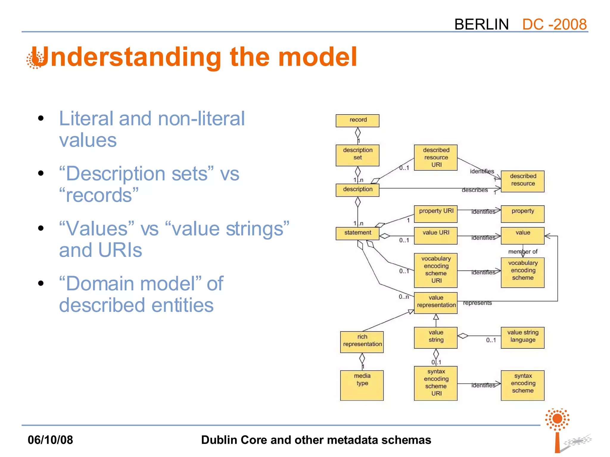Understanding the model Literal and non-literal values “ Description sets” vs “records” “ Values” vs “value strings” and URIs “ Domain model” of described entities 