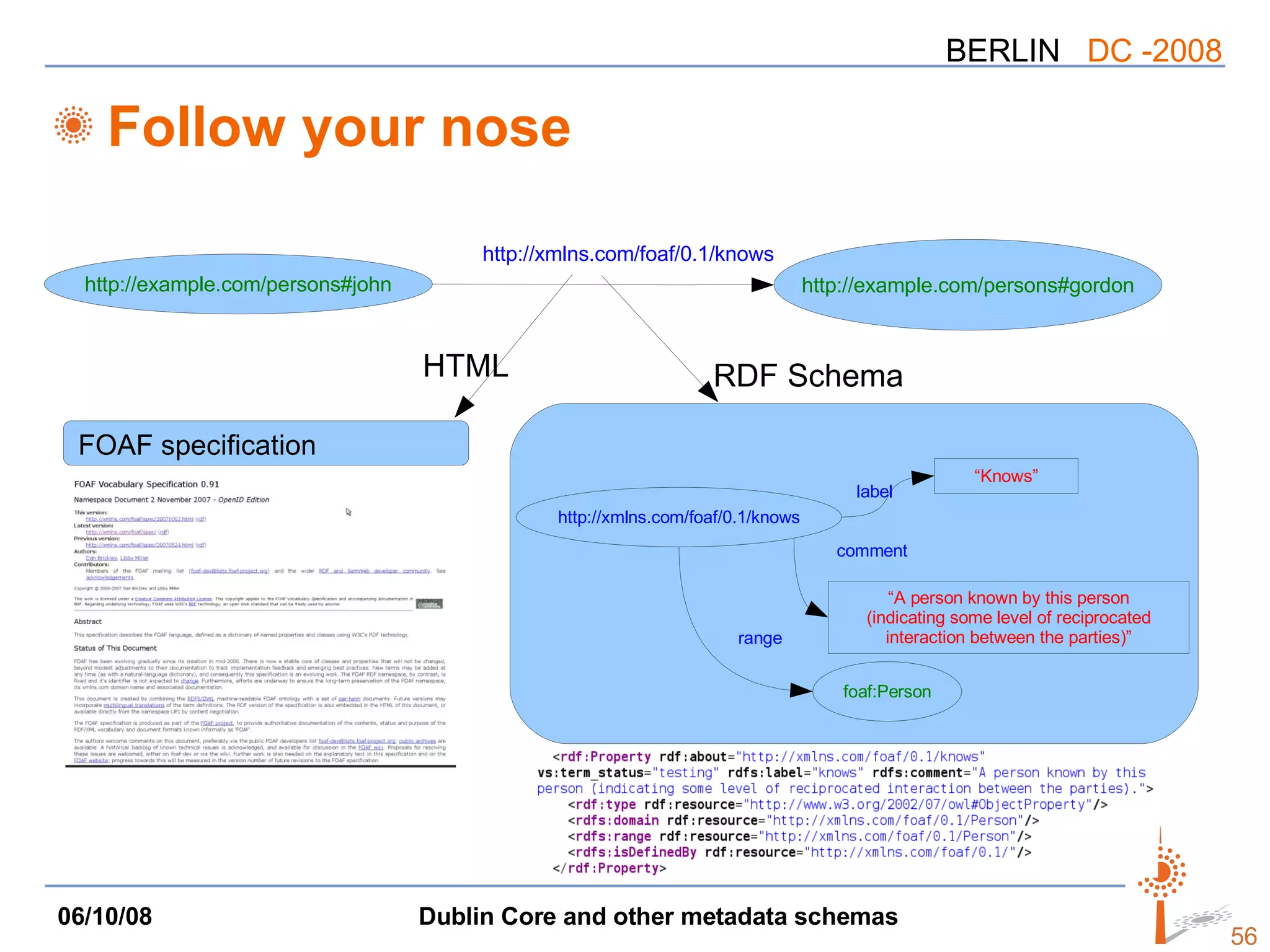 Follow your nose http://xmlns.com/foaf/0.1/knows RDF Schema label comment range HTML http://example.com/persons#john http://example.com/persons#gordon FOAF specification http://xmlns.com/foaf/0.1/knows “ Knows” “ A person known by this person (indicating some level of reciprocated interaction between the parties)” foaf:Person 