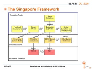 The Singapore Framework Foundation standards Domain standards Application Profile 