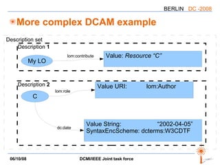 More complex DCAM example lom:contribute lom:role dc:date Description  1 Description  2 Description set 