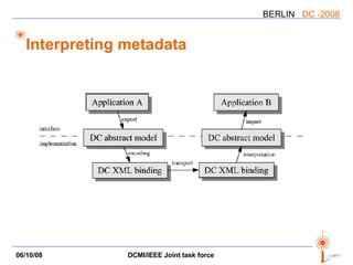 Interpreting metadata 