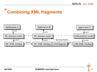 Combining XML fragments 