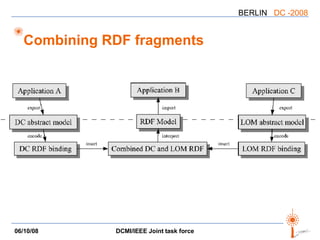 Combining RDF fragments 