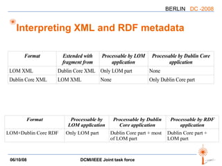 Interpreting XML and RDF metadata 