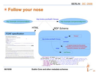 Follow your nose http://xmlns.com/foaf/0.1/knows RDF Schema label comment range HTML http://example.com/persons#john http://example.com/persons#gordon FOAF specification http://xmlns.com/foaf/0.1/knows “ Knows” “ A person known by this person (indicating some level of reciprocated interaction between the parties)” foaf:Person 