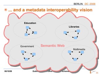 ... and a metadata interoperability vision Education Government Libraries Multimedia Semantic Web 