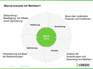 Warum brauche ich Metriken?

Überprüfung /
Bestätigung der Effekte
durch Optimierung

Neue oder veränderte
Features und Funktionen
Validierung

Entwicklung

Metrik
Cycle

Optimierung
Analyse

Verbesserung auf Basis
der Beobachtungen

8

15.11.13

Cassini Consulting

Analyse der
Auswirkungen und
Sammlung von Metriken

 