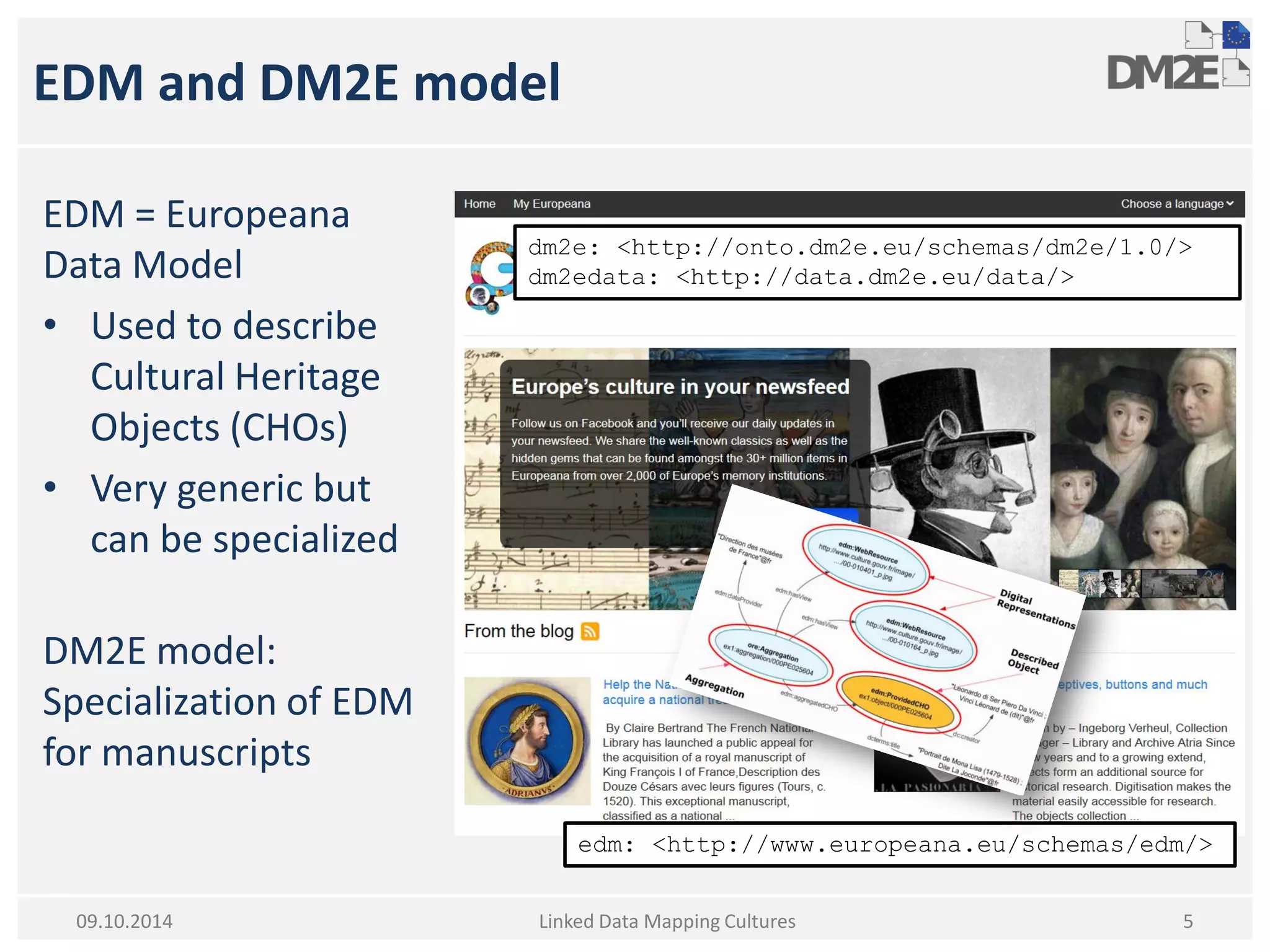 EDM and DM2E model 
EDM = Europeana Data Model 
•Used to describe Cultural Heritage Objects (CHOs) 
•Very generic but can be specialized 
DM2E model: Specialization of EDM for manuscripts 
Linked Data Mapping Cultures 
5 
09.10.2014 
dm2e: <http://onto.dm2e.eu/schemas/dm2e/1.0/> dm2edata: <http://data.dm2e.eu/data/> 
edm: <http://www.europeana.eu/schemas/edm/>  