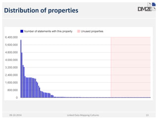 Distribution of properties 
Linked Data Mapping Cultures 
13 
09.10.2014  