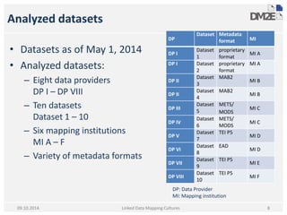 Analyzed datasets 
•Datasets as of May 1, 2014 
•Analyzed datasets: 
–Eight data providers DP I – DP VIII 
–Ten datasets D...