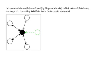 Mix-n-match is a widely used tool (by Magnus Manske) to link external databases,
catalogs, etc. to existing Wikidata items (or to create new ones).
 