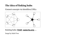 The idea of linking hubsThe idea of linking hubs
Connect concepts via identifiers/URLs
Existing hubs: , , ...
Image by Jakob Voss
VIAF sameAs.org
 