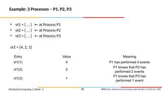 BITS Pilani, Deemed to be University under Section 3 of UGC Act, 1956
Distributed Computing || Week - 2
Example: 3 Processes – P1, P2, P3
• vt1 = [ , , ] ← at Process P1
• vt2 = [ , , ] ← at Process P2
• vt3 = [ , , ] ← at Process P3
vt1 = [4, 2, 1]
35
Entry Value Meaning
vt1(1) 4 P1 has performed 4 events
vt1(2) 2
P1 knows that P2 has
performed 2 events
vt1(3) 1
P1 knows that P3 has
performed 1 event
 