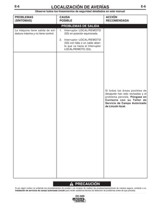 E-6                                    LOCALIZACIÓN DE AVERÍAS                                                                          E-6
                     Observe todos los lineamientos de seguridad detallados en este manual

PROBLEMAS                                       CAUSA                                             ACCIÓN
(SÍNTOMAS)                                      POSIBLE                                           RECOMENDADA
                                                  PROBLEMAS DE SALIDA
La máquina tiene salida de sol-                 1. Interruptor LOCAL/REMOTO
dadura máxima y no tiene control.                  (S3) en posición equivocada.

                                                2. Interruptor LOCAL/REMOTO
                                                   (S3) con falla o un cable abier-
                                                   to que va hacia el Interruptor
                                                   LOCAL/REMOTO (S3).




                                                                                                 Si todas las áreas posibles de
                                                                                                 desajuste han sido revisadas y el
                                                                                                 problema persiste, Póngase en
                                                                                                 Contacto con su Taller de
                                                                                                 Servicio de Campo Autorizado
                                                                                                 de Lincoln local.




                                                                 PRECAUCIÓN
Si por algún motivo no entiende los procedimientos de prueba o es incapaz de realizar las pruebas/reparaciones de manera segura, contacte a su
instalación de servicios de campo autorizada Lincoln para recibir asistencia técnica de detección de problemas antes de que proceda.

                                                                 DC-600
 