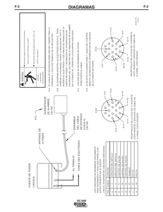 F-3



                                                                                                              ADVERTENCIA
                                                                                                                                        Interrumpa la energía de la fuente de Poder de Soldadura

                                                                                                                                        antes de conectar el alimentador de alambre
               FUENTE DE PODER
               LINCOLN                                                                                                                   Sólo personas calificadas deberán instalar, utilizar o dar
                                                                           N.D.
                                                                                                               LA DESCARGA
                                                                                                                                         servicio a esta máquina.
                                                   ANFENOL DE                                                ELÉCTRICA PUEDE

                                                   14 PINES                                                 PROVOCAR LA MUERTE
                                                                                  ALIMENTADOR
                                                                                  DE ALAMBRE        N.A. EL CABLE DE SOLDADURA DEBE SER DEL TAMAÑO PARA LA
                                                                                  LN-742                  CORRIENTE Y CICLO DE TRABAJO DE LA APLICACIÓN
               +        -
                                                                                                    N.B. EL DIAGRAMA MUESTRA UN ELECTRODO POSITIVO. PARA
                                                                                                          CAMBIAR LA POLARIDAD, PONGA LA MÁQUINA EN "OFF" E
                                                                                                          INVIERTA EL ELECTRODO Y LOS CABLES DE TRABAJO EN LA
                                                                                                          FUENTE DE PODER, Y ESTABLEZCA EL INTERRUPTOR DE
                                                                                                          POLARIDAD DEL VOLTÍMETRO DEL ALIMENTADOR DE ALAMBRE
                                                                                                          EN LA FUENTE DE PODER EN LA POLARIDAD ADECUADA
                                 AL TRABAJO                    ENSAMBLE
                                 CABLE DEL ELECTRODO           DEL CABLE                            N.C. LOS PINS QUE NO SE ENUMERAN NO ESTÁN
                                                               DE ENTRADA                                 CONECTADOS AL CABLE.
                                                               K1819-10




DC-600
                                                               LN-742                               N.D. SI SE ESTÁ UTILIZANDO K589-1, JUEGO DEL CONTROL
                                                                                                          REMOTO, ESTABLEZCA EL INTERRUPTOR DE CONTROL
                                                                                                          DE LA FUENTE DE PODER
                                                                                                                                                                                                                       DIAGRAMAS




         LAS FUNCIONES SE ENUMERAN ÚNICAMENTE                                                                                                                  K=42
                                                                                   K=42
         PARA REFERENCIA Y CADA UNA PUEDE O NO
         ESTAR PRESENTE EN SU EQUIPO
                                                                                                                                    I=41
         (VEA EL DIAGRAMA DE CABLEADO ADECUADO)
                                                                                                 I=41
         PIN   CABLE        FUNCIÓN
                                                                                                   H=21                                                                                          C=2
         C         2        CIRCUITO DEL GATILLO

         D         4        CIRCUITO DEL GATILLO             C=2                                                                 H=21
         E      77          CONTROL DE SALIDA
          F     76          CONTROL DE SALIDA                                                    G=75                                                                                       D=4
                                                                   D=4                                                             G=75
         G      75          CONTROL DE SALIDA
                                                                         E=77             F=76                                              F=76                                E=77
         H         21       TRABAJO
                                                       RECEPTÁCULO DE LA CAJA DE 14 SOCKETS,                          RECEPTÁCULO DE LA CAJA DE 14 SOCKETS,
          I        41       42V CA
                                                       VISTA FRONTAL Y ENCHUFE DE CABLE DE                            VISTA TRASERA Y ENCHUFE DE CABLE DE
                                                                                                                                                                                                       Modified 7/04
         K         42       42V CA                                                                                    14 PINES, VISTA FRONTAL
                                                       14 PINES, VISTA TRASERA                                                                                                                             S20409
                                                                                                                                                                                                                         F-3
 