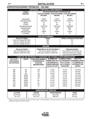 A-1                                                               INSTALACIÓN                                                                                       A-1
ESPECIFICACIONES TÉCNICAS – DC-600
                                                    ENTRADA - TRIFÁSICA ÚNICAMENTE
                                 Voltaje                                    Corriente de Entrada a Salida Nominal
                                Estándar                            Ciclo de Trabajo Ciclo de Trabajo Ciclo de Trabajo
                                                                        del 100%           del 60%          del 50%

                            230/460/60                                    108/54                        122/61                       134/67
                          230/460/575/60                                 108/54/43                     122/61/49                    134/67/54
                              460/60                                        54                            61                           67
                              575/60                                        43                            49                           54
                         220/380/440/50/60                               116/67/58                     128/74/64                    138/80/69
                           380/500/50/60                                   67/51                         74/56                        80/61
                             440/50/60                                      58                            64                           69
                           200/400/50/60                                  128/64                        140/70                       152/76
                             415/50/60                                      61                            68                           73

                                                                    SALIDA NOMINAL
                Ciclo de Trabajo                                                     Amps                               Voltios a Amperios Nominales
           Ciclo de Trabajo del 100%                                                  600                                            44
           Ciclo de Trabajo del 60%                                                   680                                            44
           Ciclo de Trabajo del 50%                                                   750                                            44
                                                                              SALIDA
               Rango de Salida                                   Voltaje Máximo de Circuito Abierto                             Potencia Auxiliar
            70A/13V-780A/44V (VC)                                   72V para modelos a 60 HZ                               Para obtener información de
            90A/24V-780A/44V (CC)                                 69V para modelos a 50/60 HZ                              Potencia Auxiliar por modelo,
                                                                                                                           vea la sección OPERACIÓN
                    CABLES DE ENTRADA Y TAMAÑOS DE FUSIBLE RECOMENDADOS
   VOLTAJE /                      HERTZ              CAPACIDAD NOMINAL ALAMBRE DE          ALAMBRE DE COBRE     TIPO 75°C
  FRECUENCIA                                           DE AMPERIOS EN COBRE TIPO 75°C DE ATERRIZAMIENTO (QUEMADO LENTO)
  DE ENTRADA                                              PLACA DE     EN CONDUCTO          TIPO 75°C EN CON- O TAMAÑO DE
                                                       IDENTIFICACIÓN TAMAÑOS AWG(IEC-MM2) DUCTO TAMAÑOS      INTERRUPTOR
                                                                      Ambiente 30°C (86°F)    AWG(IEC-MM2)       (AMPS)1

           230                       60                           108                           2 (34)                      6 (14)                     175 Amp
           460                       60                            54                           6 (14)                      8 (8.4)                     90 Amp
           575                       60                            43                           8 (8.4)                     8 (8.4)                     70 Amp
           200                      50/60                         128                           1 (43)                      6 (14)                     175 Amp
           220                      50/60                         116                           2 (34)                      6 (14)                     175 Amp
           380                      50/60                          67                           6 (14)                      8 (8.4)                    100 Amp
           400                      50/60                          64                           6 (14)                      8 (8.4)                    100 Amp
           415                      50/60                          61                           6 (14)                      8 (8.4)                    100 Amp
           440                      50/60                          58                           6 (14)                      8 (8.4)                     90 Amp
           500                      50/60                          51                           8 (8.4)                     8 (8.4)                     80 Amp


                                                               DIMENSIONES FÍSICAS
             ALTURA                                     ANCHO                                  PROFUNDIDAD                                        PESO
            30.75 pulg.                                22.25 pulg.                               39.0 pulg.                                      522 lbs.
             781 mm                                     567 mm                                    988 mm                                         237 kg.
 1También conocidos como interruptores automáticos de “tiempo inverso” o “térmicos/magnéticos”; interruptores que tienen una demora en la acción de apertura que disminuye a
  medida que la magnitud de la corriente aumenta.




                                                                                DC-600
 