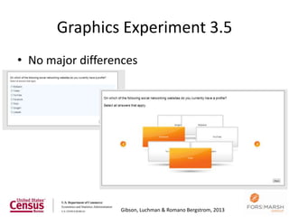 Graphics Experiment 3.5
• No major differences




                                                             102
                  Gibson, Luchman & Romano Bergstrom, 2013
 