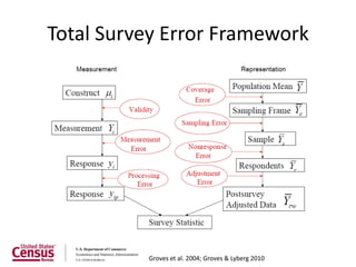 Total Survey Error Framework




          Groves et al. 2004; Groves & Lyberg 2010
 