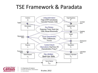 TSE Framework & Paradata




         Krueter, 2012
 