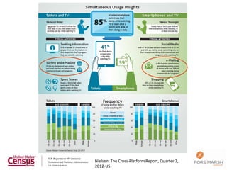 Nielsen: The Cross-Platform Report, Quarter 2,   15
2012-US
 