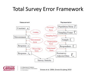 Total Survey Error Framework




          Groves et al. 2004; Groves & Lyberg 2010
 