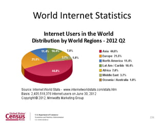 World Internet Statistics




                            226
 