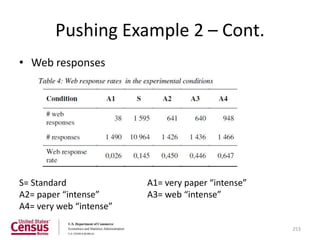 Pushing Example 2 – Cont.
• Web responses




S= Standard              A1= very paper “intense”
A2= paper “intense”      A3= web “intense”
A4= very web “intense”

                                                    253
 