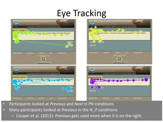 Eye Tracking




• Participants looked at Previous and Next in PN conditions
• Many participants looked at Previous in the N_P conditions
   –
  39 Couper et al. (2011): Previous gets used more when it is on the right.
 