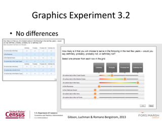 Graphics Experiment 3.2
• No differences




                                                              99
                   Gibson, Luchman & Romano Bergstrom, 2013
 