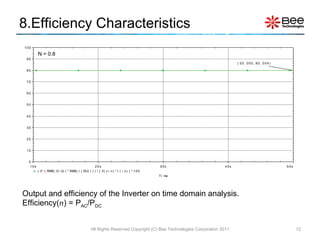 8.Efficiency Characteristics Output and efficiency of the Inverter on time domain analysis. Efficiency( n ) = P AC /P DC All Rights Reserved Copyright (C) Bee Technologies Corporation 2011 N = 0.8 