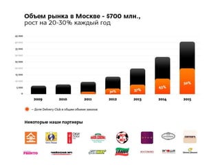 Delivery Club and Addventure