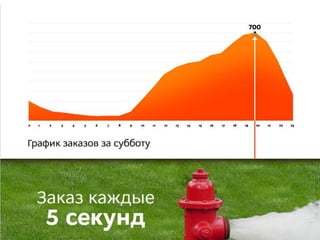 Delivery Club and Addventure