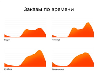 Delivery Club and Addventure