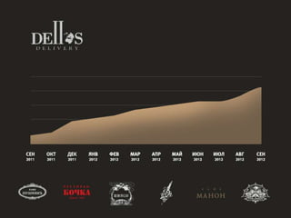 Delivery Club and Addventure